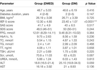 Identification of miRNA Signature Associated With Erectile Dysfunction in Type 2 Diabetes Mellitus by Support Vector Machine-Recursive Feature Elimination